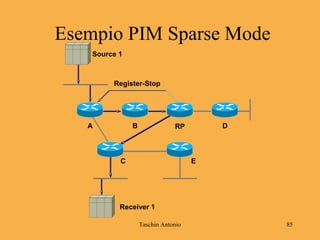 Taschin Antonio 85
Receiver 1
BA RP D
Register-Stop
Source 1
EC
Esempio PIM Sparse Mode
 