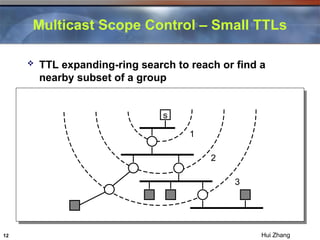 ip multicast routing and switching in networking | PPT