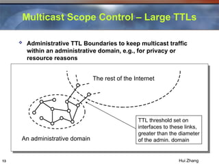 ip multicast routing and switching in networking | PPT
