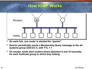 ip multicast routing and switching in networking | PPT