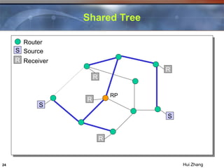 ip multicast routing and switching in networking | PPT