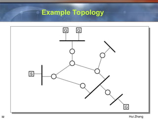 ip multicast routing and switching in networking | PPT