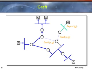 ip multicast routing and switching in networking | PPT