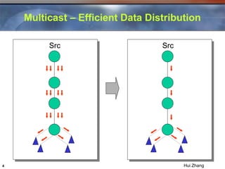 ip multicast routing and switching in networking | PPT