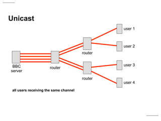 BBC server router router router Unicast user 1 user 4 user 2 user 3 all users receiving the same channel 
