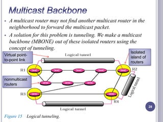 Multicastingand multicast routing protocols | PPTX | Computer ...