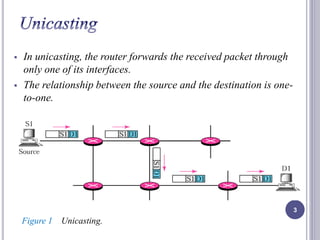 Multicastingand multicast routing protocols | PPTX | Computer ...