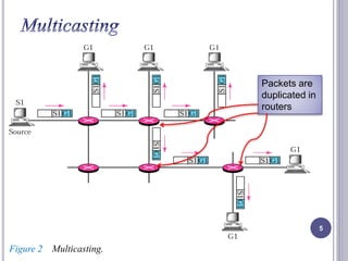 Multicastingand multicast routing protocols | PPTX | Computer ...