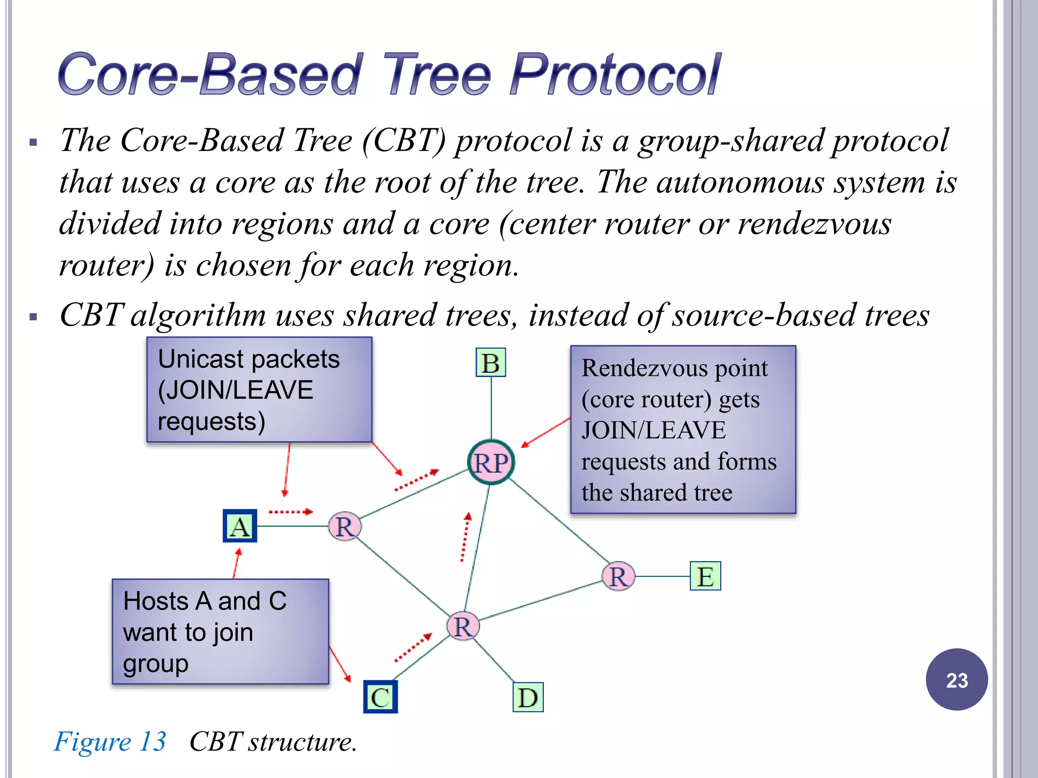  The Core-Based Tree (CBT) protocol is a group-shared protocol 
that uses a core as the root of the tree. The autonomous system is 
divided into regions and a core (center router or rendezvous 
router) is chosen for each region. 
 CBT algorithm uses shared trees, instead of source-based trees 
23 
Rendezvous point 
(core router) gets 
JOIN/LEAVE 
requests and forms 
the shared tree 
Unicast packets 
(JOIN/LEAVE 
requests) 
Hosts A and C 
want to join 
group 
Figure 13 CBT structure. 
 