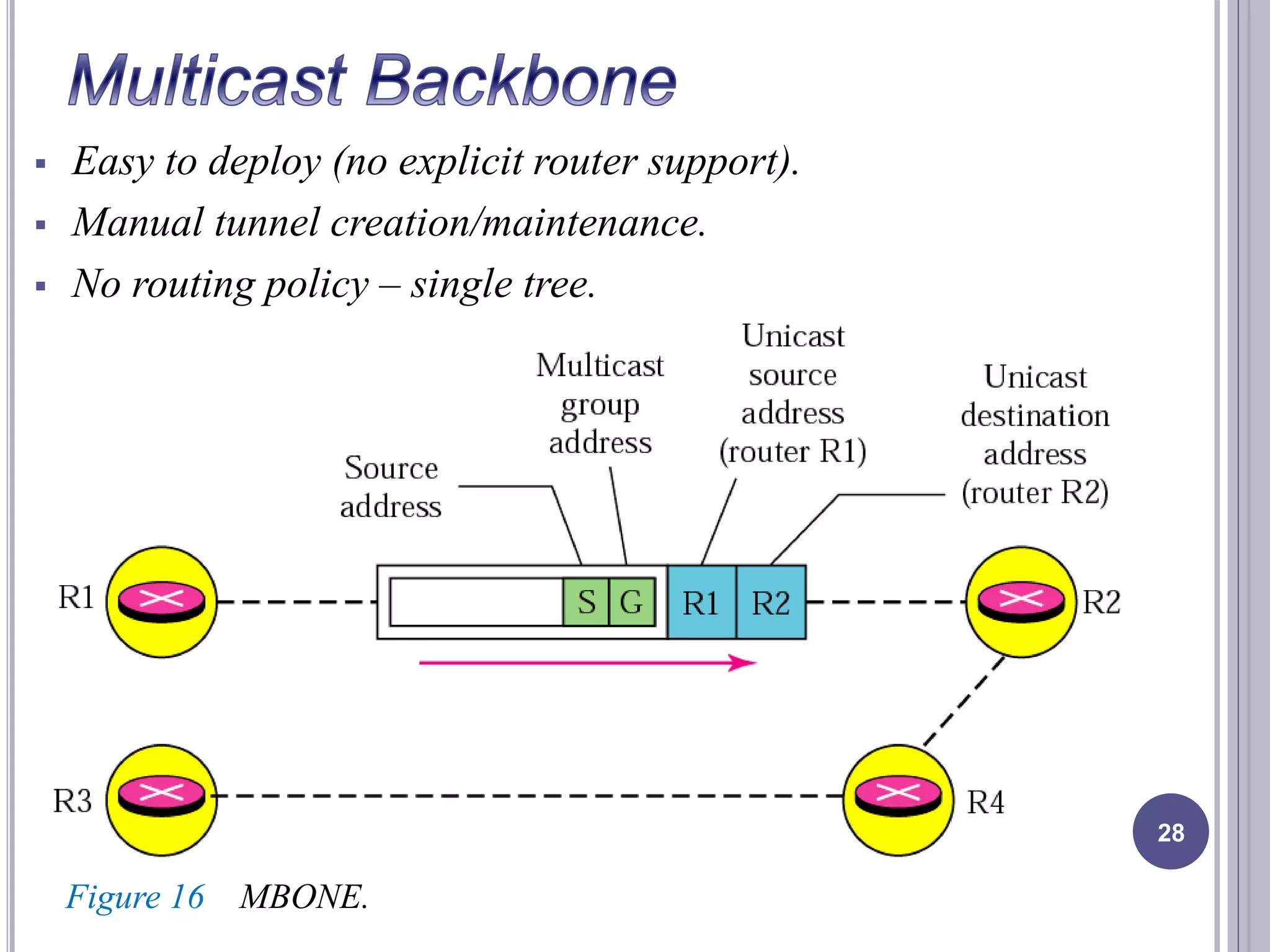  Easy to deploy (no explicit router support). 
 Manual tunnel creation/maintenance. 
 No routing policy – single tree. 
28 
Figure 16 MBONE. 
 