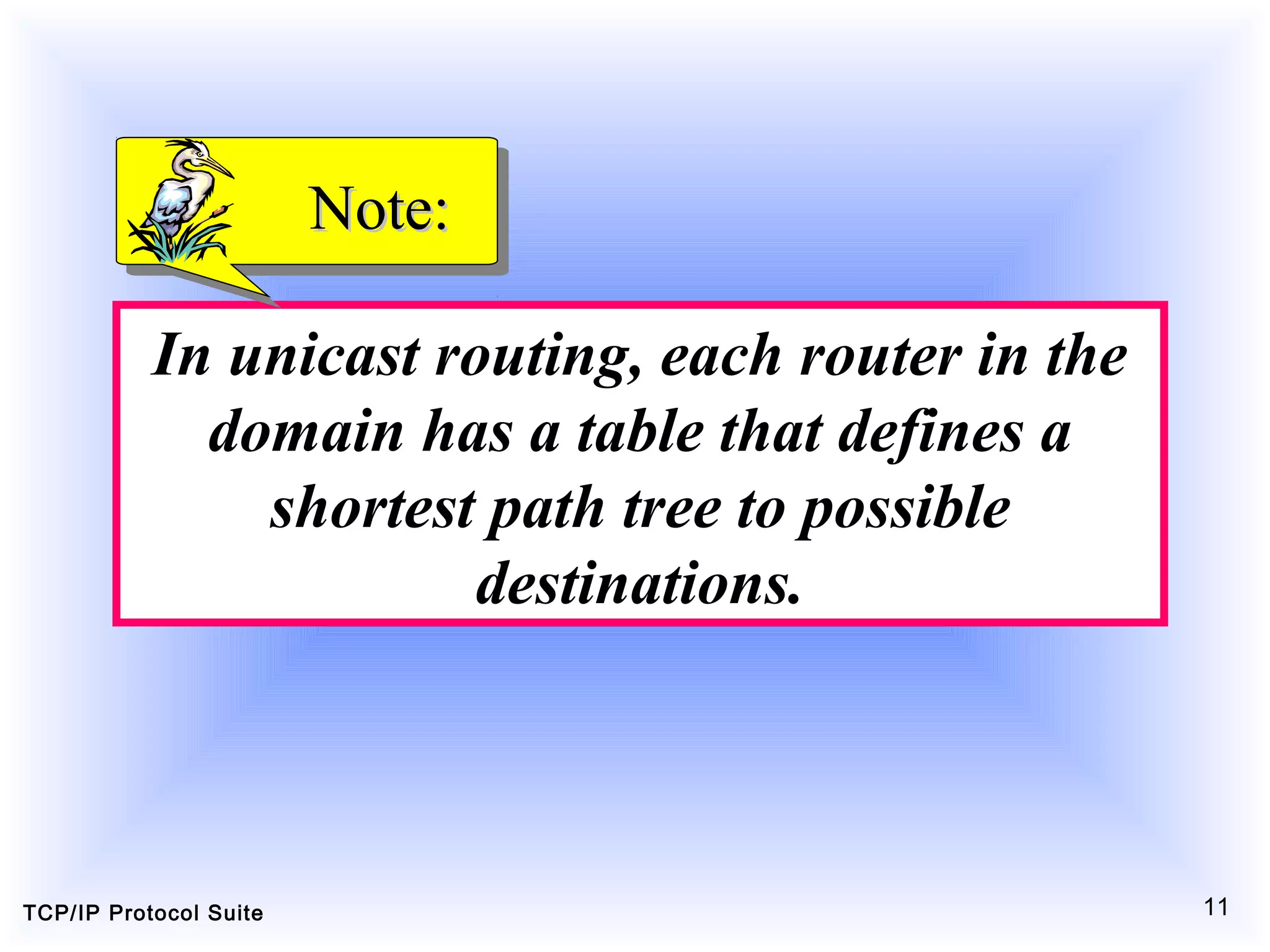 TCP/IP Protocol Suite 11
In unicast routing, each router in the
domain has a table that defines a
shortest path tree to possible
destinations.
Note:Note:
 