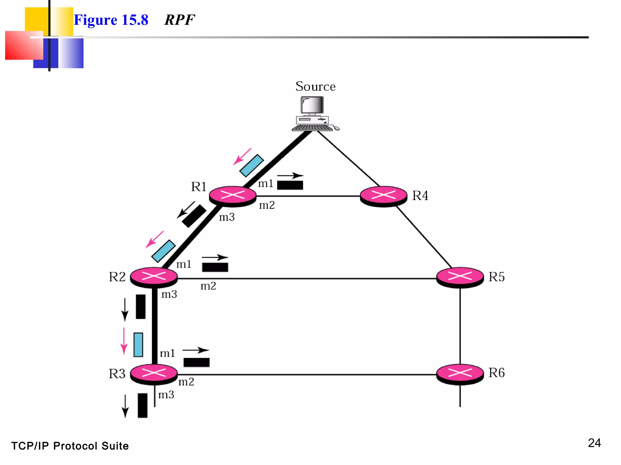 TCP/IP Protocol Suite 24
Figure 15.8 RPF
 