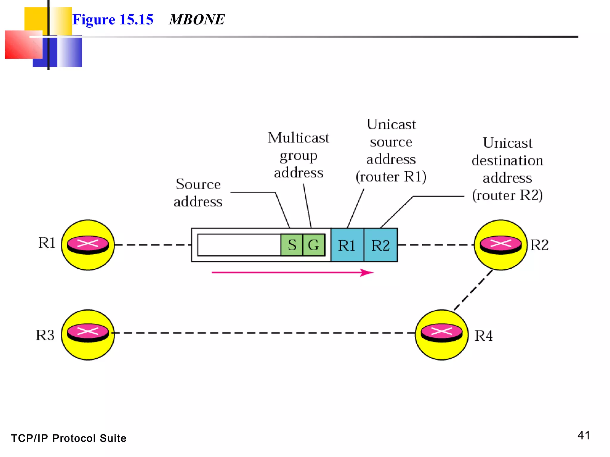 TCP/IP Protocol Suite 41
Figure 15.15 MBONE
 