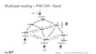 © 2016 Cisco and/or its affiliates. All rights reserved. Cisco Public 27DEVNET-2055
Multicast routing – PIM DM - flood
 
