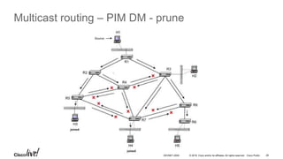 © 2016 Cisco and/or its affiliates. All rights reserved. Cisco Public 28DEVNET-2055
Multicast routing – PIM DM - prune
 