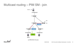 © 2016 Cisco and/or its affiliates. All rights reserved. Cisco Public 32DEVNET-2055
Multicast routing – PIM SM - join
 