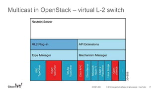 © 2016 Cisco and/or its affiliates. All rights reserved. Cisco Public 47DEVNET-2055
Multicast in OpenStack – virtual L-2 switch
 