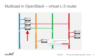 © 2016 Cisco and/or its affiliates. All rights reserved. Cisco Public 49DEVNET-2055
Multicast in OpenStack – virtual L-3 router
 