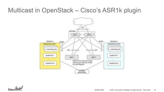 © 2016 Cisco and/or its affiliates. All rights reserved. Cisco Public 55DEVNET-2055
Multicast in OpenStack – Cisco’s ASR1k plugin
 