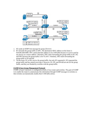 1. H3 sends an IGMP Join message for group 226.6.6.6.
2. R1 forwards the group traffic to SW1. The destination MAC address on the frame is
0x0100.5e06.0606. SW1 cannot find this address in its CAM table because it is never used by
any device as a source address. Therefore, SW1 starts forwarding the group traffic to H1, H2,
and SW2 because the group traffic is for VLAN 5. Similarly, SW2 starts forwarding the
group traffic to H3 and H4.
3. All the hosts, H1 to H4, receive the group traffic, but only H3 requested it. H3 requested the
group traffic and has started receiving it. However, H1, H2, and H4 did not ask for the group
traffic, and they are flooded by switches with the group traffic.
CGMP (Cisco Group Management Protocol)
CGMP, a Layer 2 protocol, is configured on both a Cisco router and switches. The goal of CGMP
is to enable the router to communicate this information through CGMP messages to switches so
that switches can dynamically modify their CAM table entries.
 