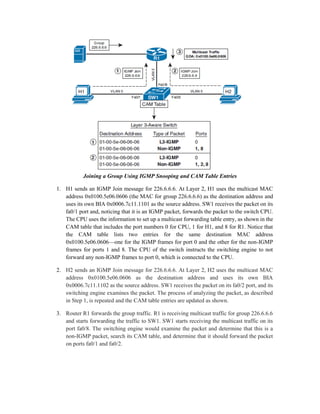 Joining a Group Using IGMP Snooping and CAM Table Entries
1. H1 sends an IGMP Join message for 226.6.6.6. At Layer 2, H1 uses the multicast MAC
address 0x0100.5e06.0606 (the MAC for group 226.6.6.6) as the destination address and
uses its own BIA 0x0006.7c11.1101 as the source address. SW1 receives the packet on its
fa0/1 port and, noticing that it is an IGMP packet, forwards the packet to the switch CPU.
The CPU uses the information to set up a multicast forwarding table entry, as shown in the
CAM table that includes the port numbers 0 for CPU, 1 for H1, and 8 for R1. Notice that
the CAM table lists two entries for the same destination MAC address
0x0100.5e06.0606—one for the IGMP frames for port 0 and the other for the non-IGMP
frames for ports 1 and 8. The CPU of the switch instructs the switching engine to not
forward any non-IGMP frames to port 0, which is connected to the CPU.
2. H2 sends an IGMP Join message for 226.6.6.6. At Layer 2, H2 uses the multicast MAC
address 0x0100.5e06.0606 as the destination address and uses its own BIA
0x0006.7c11.1102 as the source address. SW1 receives the packet on its fa0/2 port, and its
switching engine examines the packet. The process of analyzing the packet, as described
in Step 1, is repeated and the CAM table entries are updated as shown.
3. Router R1 forwards the group traffic. R1 is receiving multicast traffic for group 226.6.6.6
and starts forwarding the traffic to SW1. SW1 starts receiving the multicast traffic on its
port fa0/8. The switching engine would examine the packet and determine that this is a
non-IGMP packet, search its CAM table, and determine that it should forward the packet
on ports fa0/1 and fa0/2.
 
