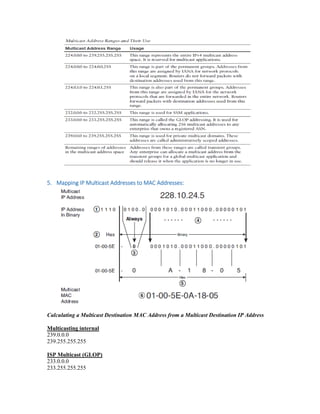 5. Mapping IP Multicast Addresses to MAC Addresses:
Calculating a Multicast Destination MAC Address from a Multicast Destination IP Address
Multicasting internal
239.0.0.0
239.255.255.255
ISP Multicast (GLOP)
233.0.0.0
233.255.255.255
 