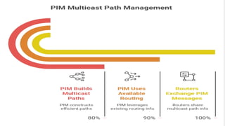 Multicasting Techniques and Protocols for Efficient Network Data ...
