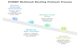 Multicasting Techniques and Protocols for Efficient Network Data ...