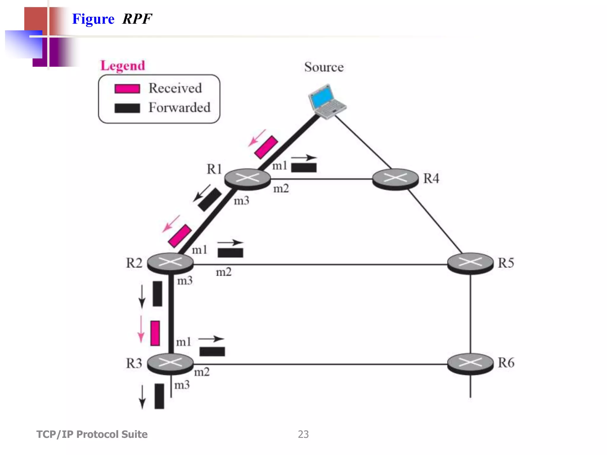 TCP/IP Protocol Suite 23
Figure RPF
 