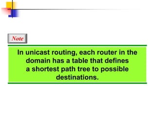 In unicast routing, each router in the
domain has a table that defines
a shortest path tree to possible
destinations.
Note
 