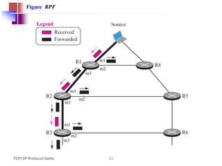 TCP/IP Protocol Suite 23
Figure RPF
 