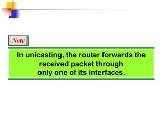 In unicasting, the router forwards the
received packet through
only one of its interfaces.
Note
 