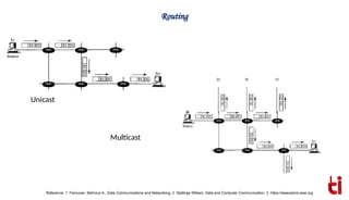 Multicast Routing and Protocols.pptx ty | PPTX