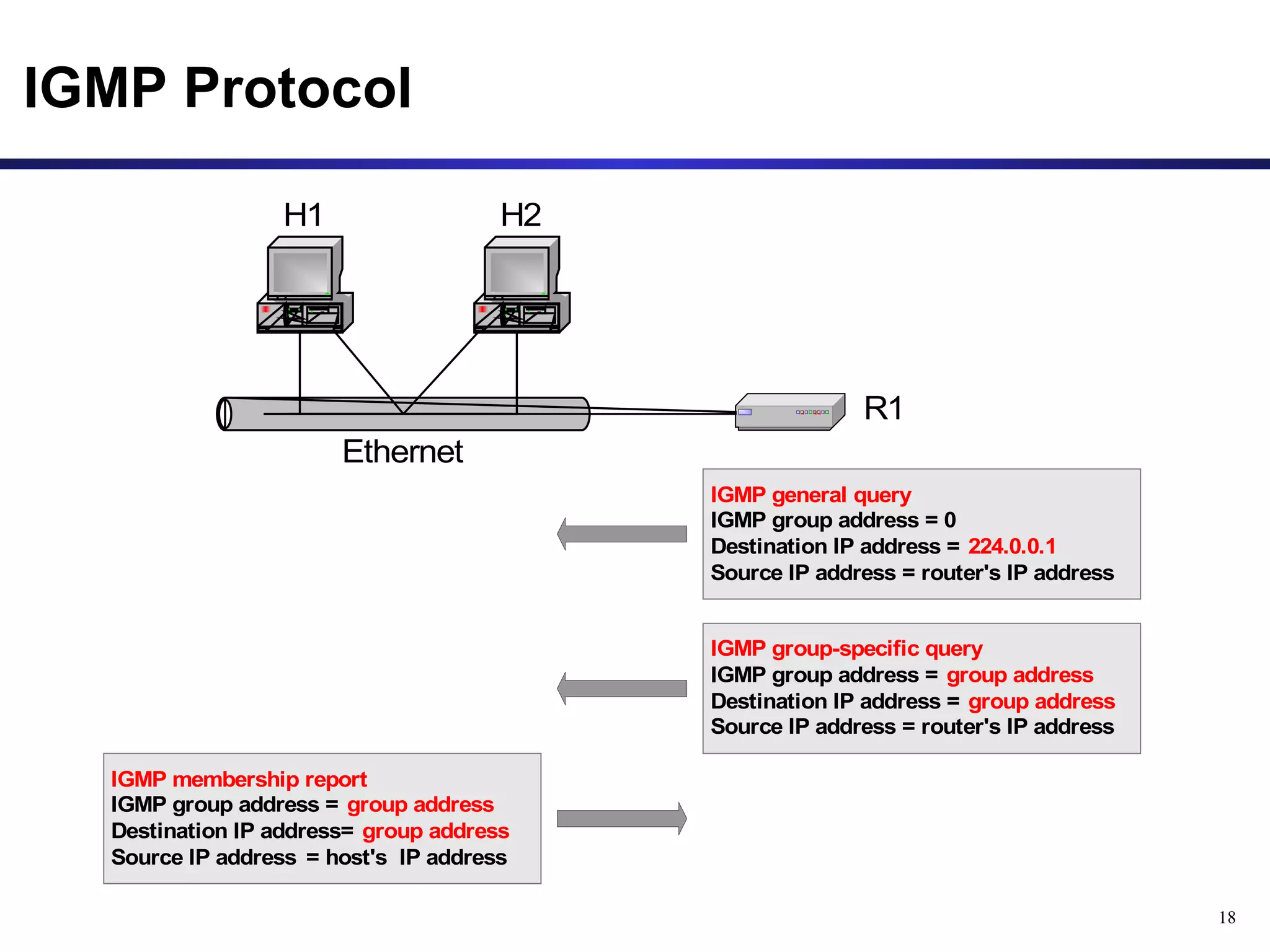 Multicast Routing Protocols | PPT