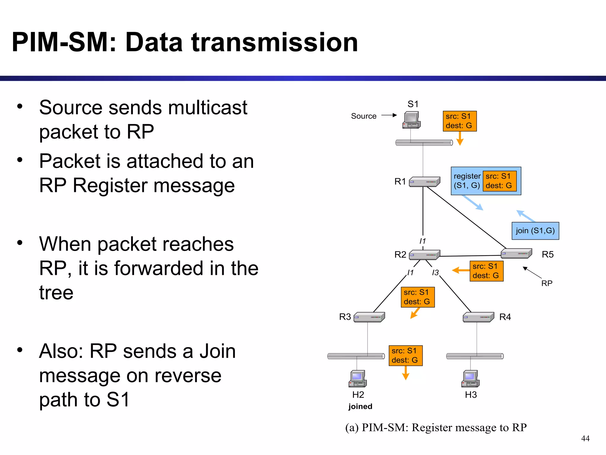 Multicast Routing Protocols | PPT