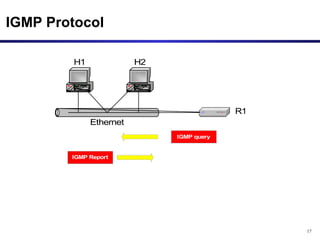IGMP Protocol 