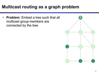 Multicast routing as a graph problem Problem : Embed a tree such that all multicast group members are connected by the tree  
