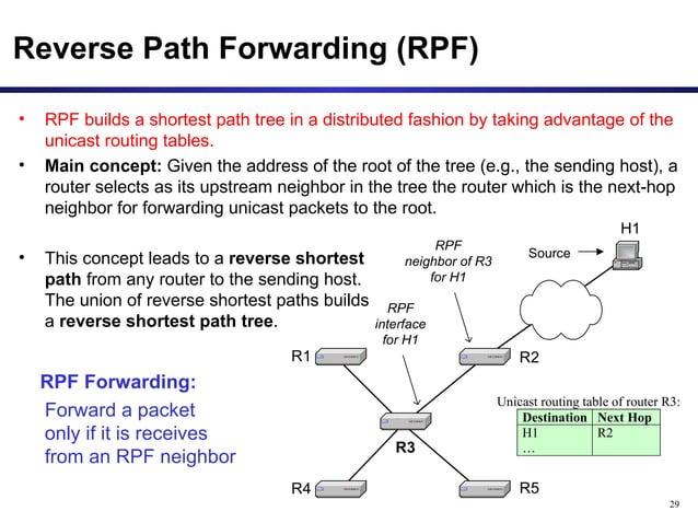 Multicast Routing Protocols | PPT | Computer Networking | Computing