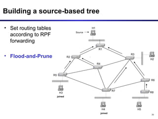Building a source-based tree Set routing tables according to RPF forwarding Flood-and-Prune 