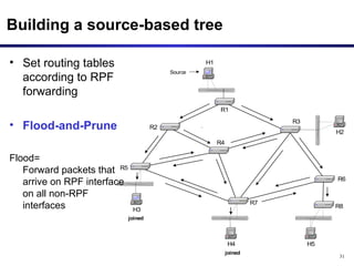 Building a source-based tree Set routing tables according to RPF forwarding Flood-and-Prune Flood=  Forward packets that arrive on RPF interface on all non-RPF interfaces 