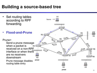 Building a source-based tree Set routing tables according to RPF forwarding Flood-and-Prune Prune=  Send a prune message when a packet is received on a non-RPF interface or when there are no receivers downstream Prune message disables  routing table entry 