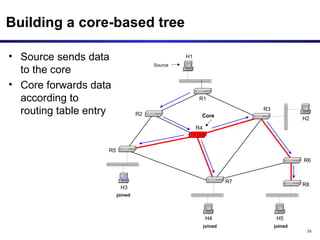 Building a core-based tree Source sends data to the core  Core forwards data according to routing table entry 