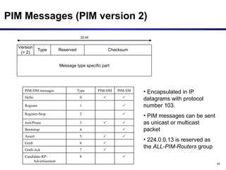 PIM Messages (PIM version 2) Encapsulated in IP datagrams with protocol number 103.  PIM messages can be sent as unicast or multicast packet  224.0.0.13 is reserved as the  ALL-PIM-Routers  group  8 Candidate-RP-Advertisement   7 Graft-Ack  6 Graft   5 Assert  4 Bootstrap   3 Join/Prune  2 Register-Stop  1 Register   0 Hello PIM-SM PIM-DM Type PIM-DM messages 