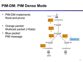 PIM-DM: PIM Dense Mode PIM-DM implements flood-and-prune Orange packet: Multicast packet (=Data) Blue packet:  PIM message 