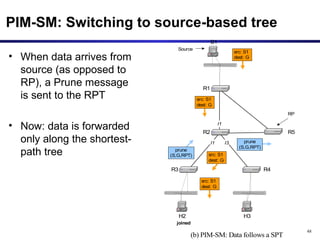 PIM-SM: Switching to source-based tree When data arrives from source (as opposed to RP), a Prune message is sent to the RPT Now: data is forwarded only along the shortest-path tree 
