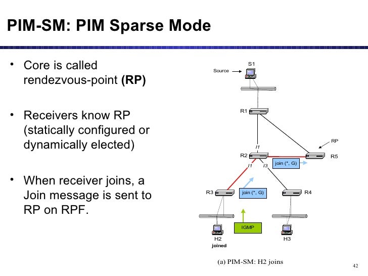 Multicast Routing Protocols