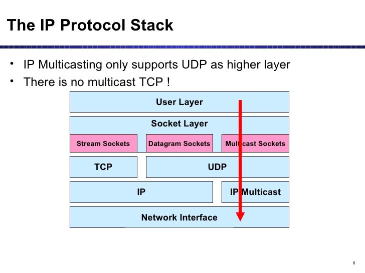 Multicast Routing Protocols