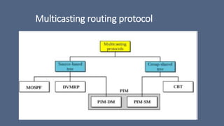 Multicast routing protocols | PPTX