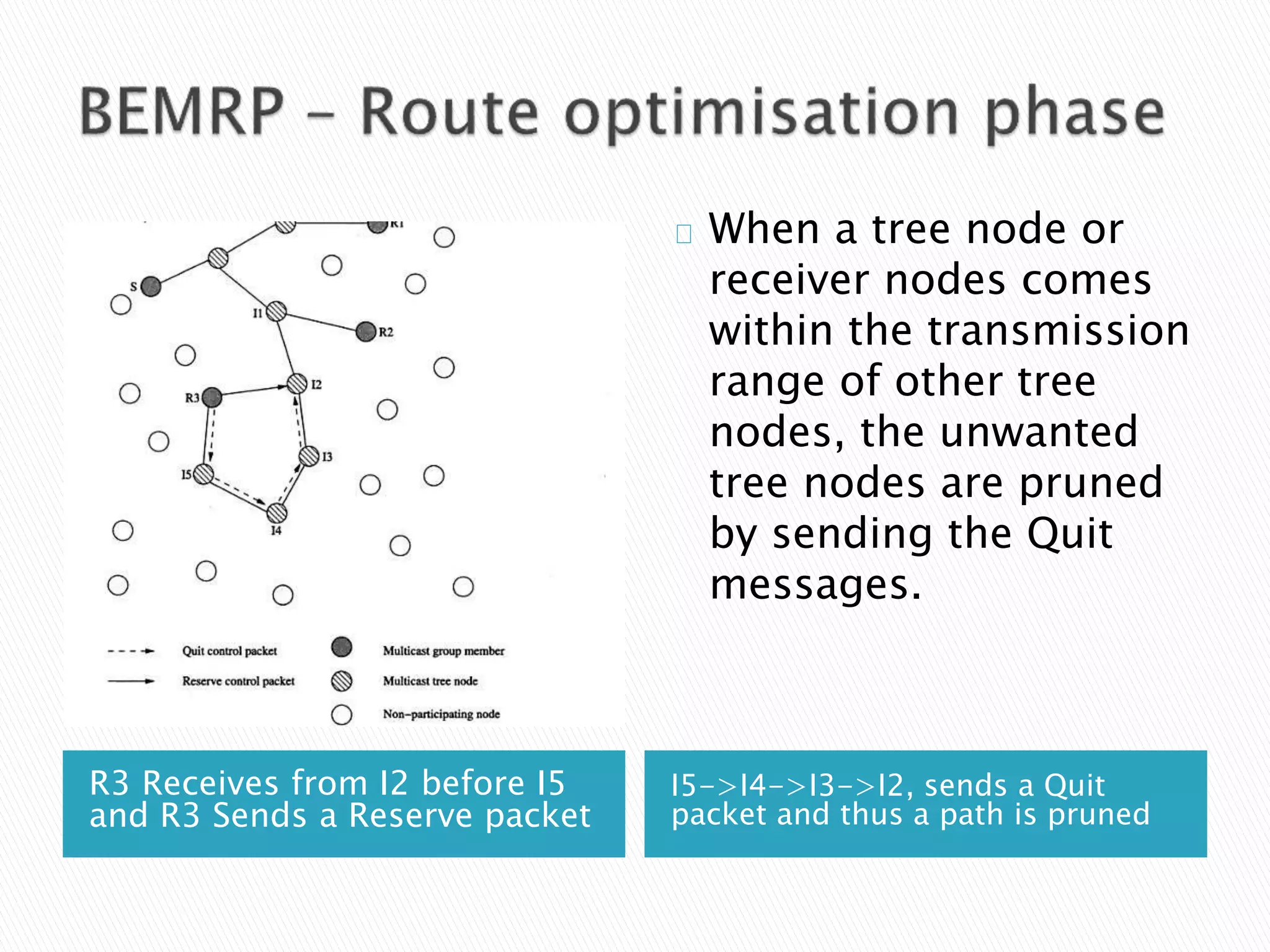 R3 Receives from I2 before I5
and R3 Sends a Reserve packet
I5->I4->I3->I2, sends a Quit
packet and thus a path is pruned
When a tree node or
receiver nodes comes
within the transmission
range of other tree
nodes, the unwanted
tree nodes are pruned
by sending the Quit
messages.
 