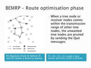 R3 Receives from I2 before I5
and R3 Sends a Reserve packet
I5->I4->I3->I2, sends a Quit
packet and thus a path is pruned
When a tree node or
receiver nodes comes
within the transmission
range of other tree
nodes, the unwanted
tree nodes are pruned
by sending the Quit
messages.
 